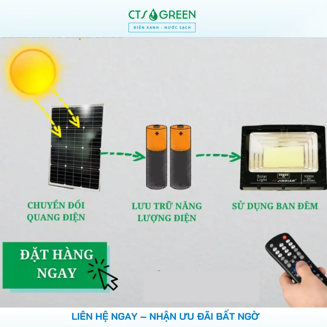 Đèn năng lượng mặt trời 1000W JD - 81000L 2513 Nguyên lý hoạt động đèn pha năng lượng mặt trời 1000W