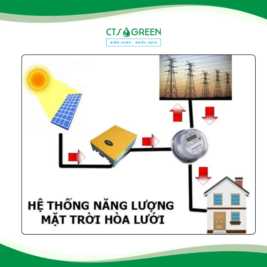 Lắp đặt điện năng lượng mặt trời hoà lưới 15kW trọn gói