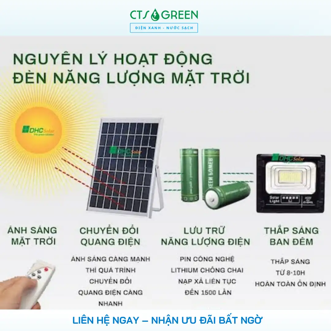 Đèn pha LED năng lượng mặt trời 200W cao cấp 2501 Nguyên lý hoạt động của đèn pha LED năng lượng mặt trời 200W