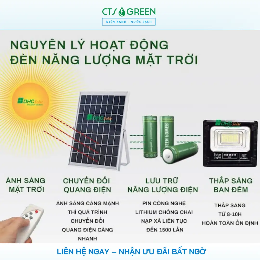 Đèn năng lượng mặt trời 200W LY - TYN004 2726 Nguyên lý hoạt động của đèn năng lượng mặt trời