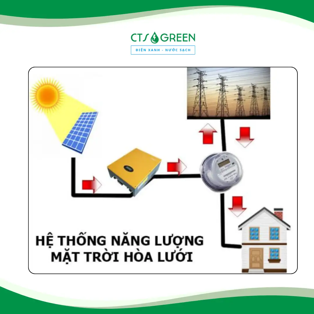 Hệ thống năng lượng mặt trời hòa lưới