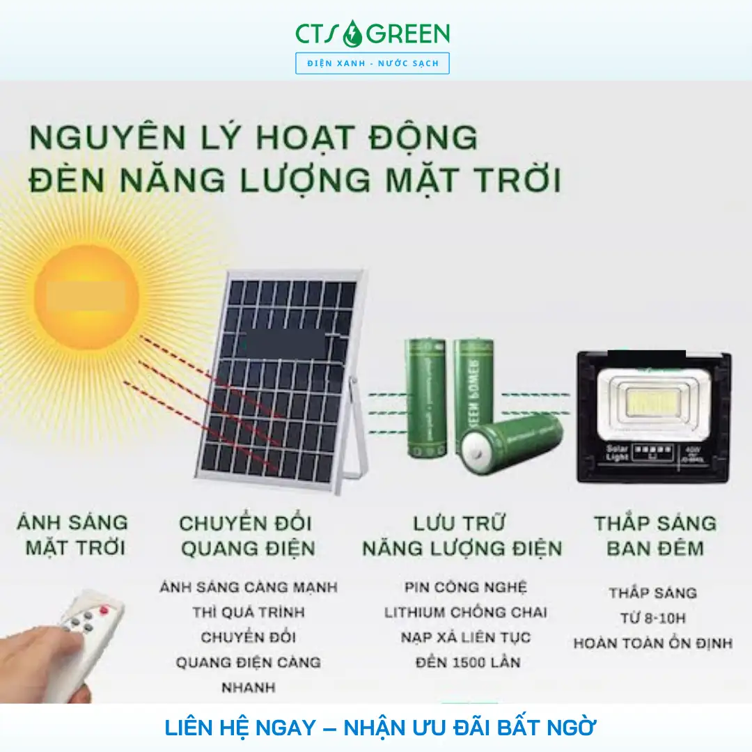 Đèn đường mặt trời 90W – Đèn mặt trời 90W LY - TYN004 2840 Đèn đường mặt trời 90W – Đèn mặt trời 90W LY - TYN004