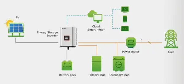 Inverter Hybrid 5kW KOYOE | KY-1HYbrid-5k0-H 2394 Inverter Hybrid 5kW KOYOE | KY-1HYbrid-5k0-H