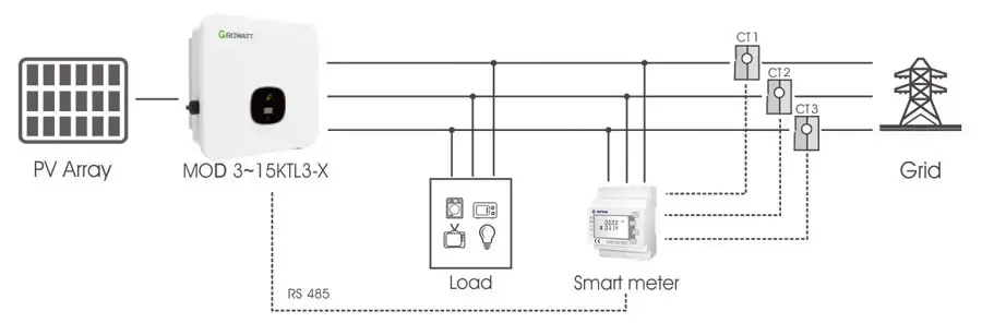 Growatt Smart Meter TPM-E | Thiết bị chống phát ngược Growatt 3112 Growatt Smart Meter TPM-E | Thiết bị chống phát ngược Growatt