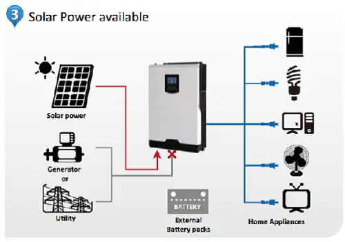 Inverter Voltronic 5kW | Inverter Axpert VM II 5kW 2656 Inverter Voltronic 5kW | Inverter Axpert VM II 5kW