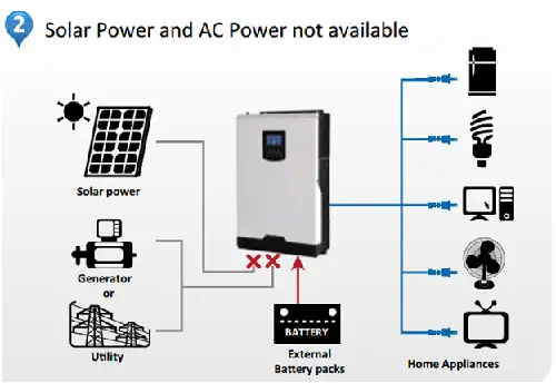 Inverter Voltronic 5kW | Inverter Axpert VM II 5kW 2656 Inverter Voltronic 5kW | Inverter Axpert VM II 5kW
