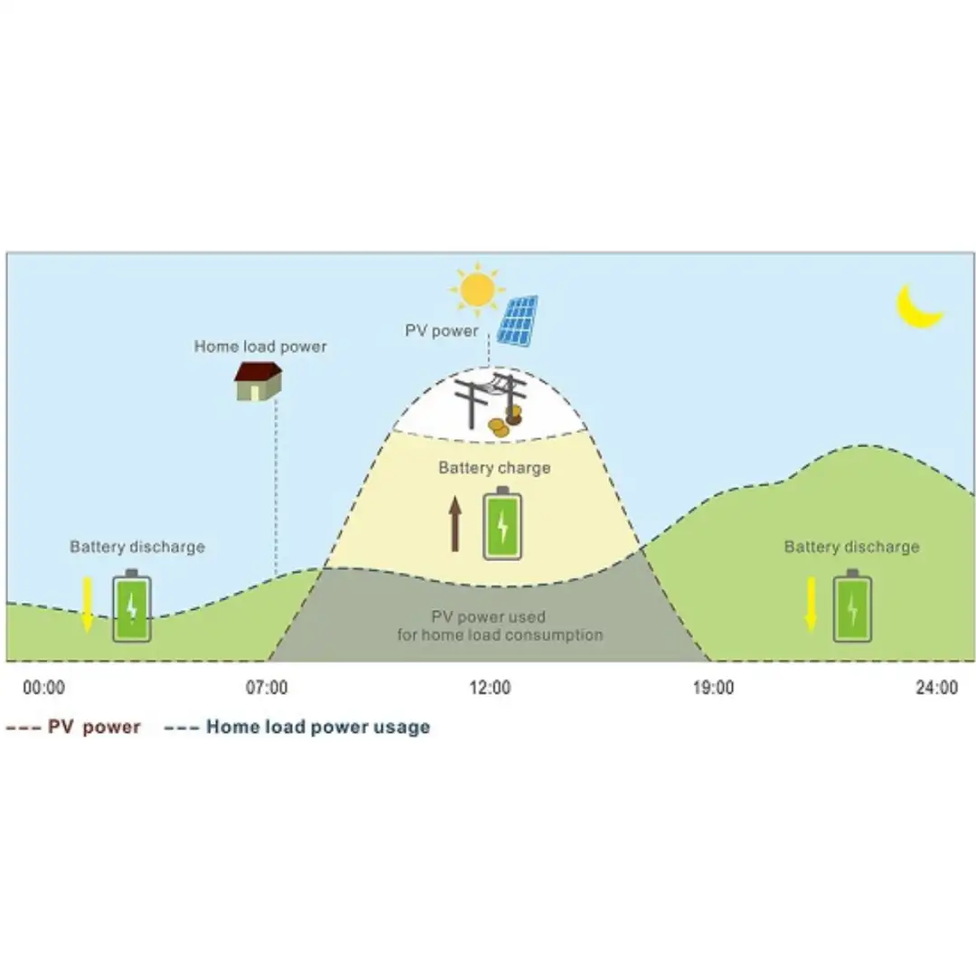 Inverter Hybrid Luxpower 6kW 1 pha - LXP6K 3276 Inverter Hybrid Luxpower 6kW LXP6K