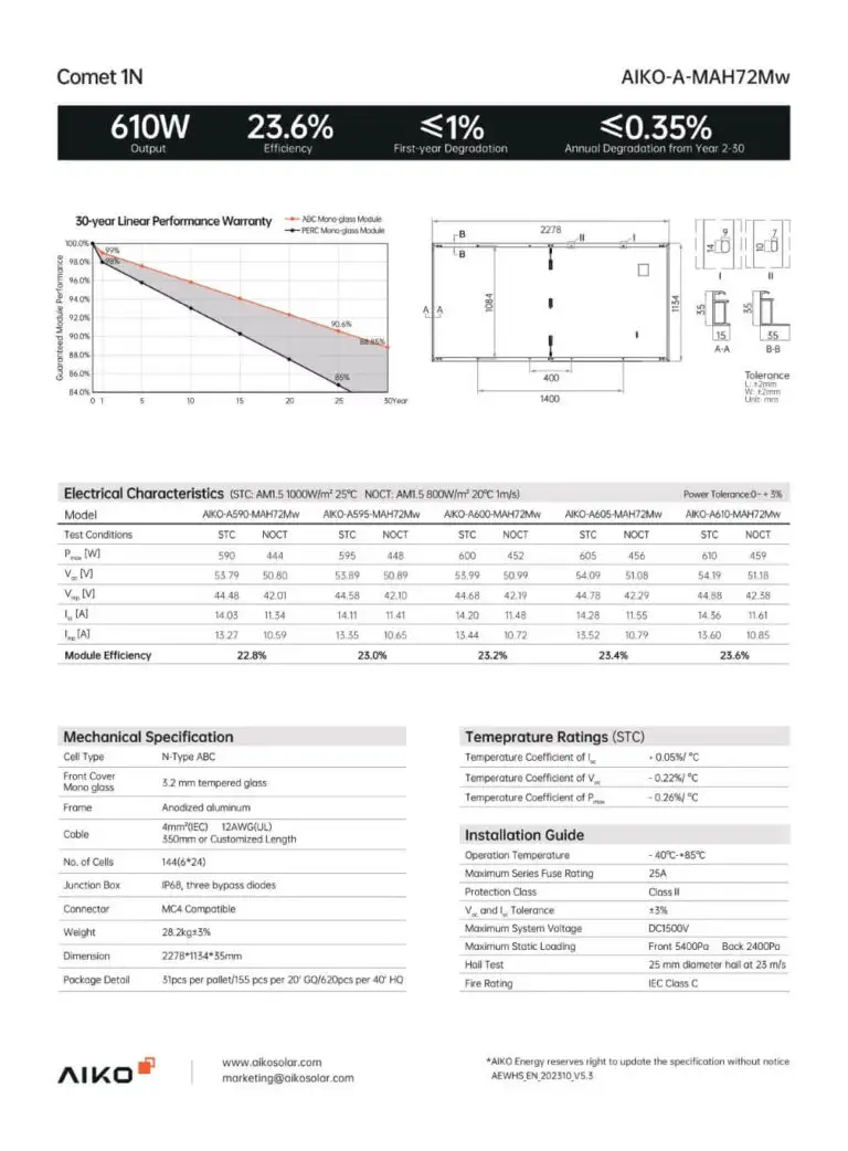 Datasheet Aiko 600w 768x1042 1 1808 11/04/2025