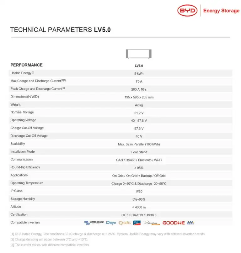 Datasheet pin lưu trữ BYD 5kWh BatteryBox LV5.0