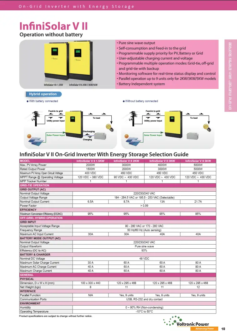 Inverter Off-grid 3kW | Voltronic Infinisolar V II 3kW 2667 Inverter Off-grid 3kW | Voltronic Infinisolar V II 3kW