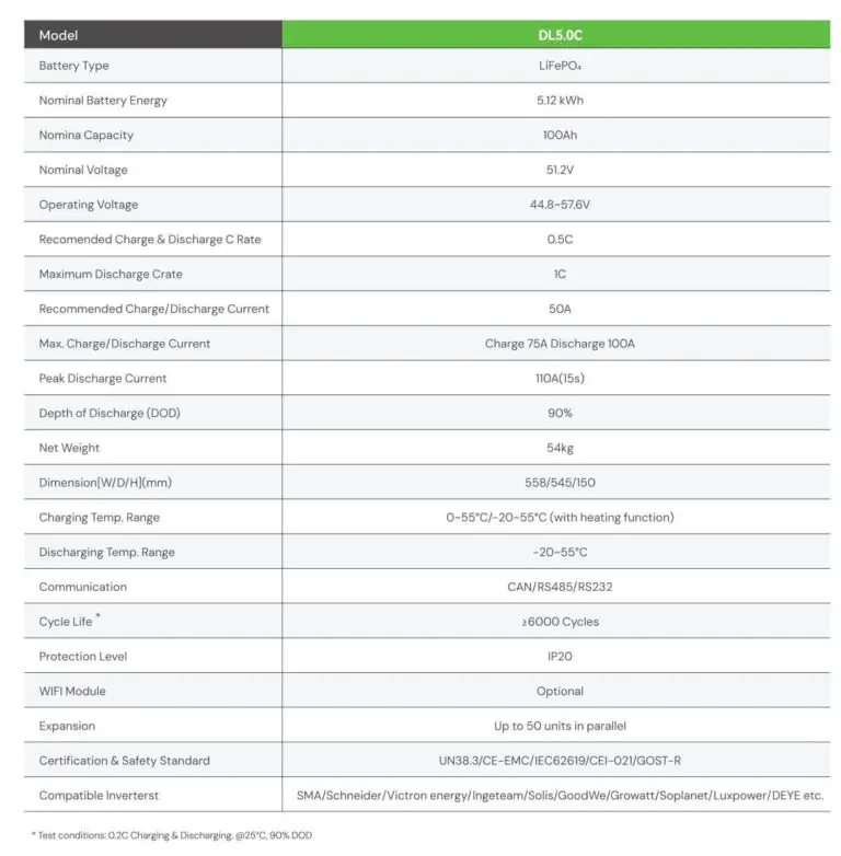 Pin Lithium Dyness 5.12kWh | Pin lưu trữ Dyness 51.2V-100Ah 2109 Datasheet pin lithium Dyness 51.2V - 100Ah