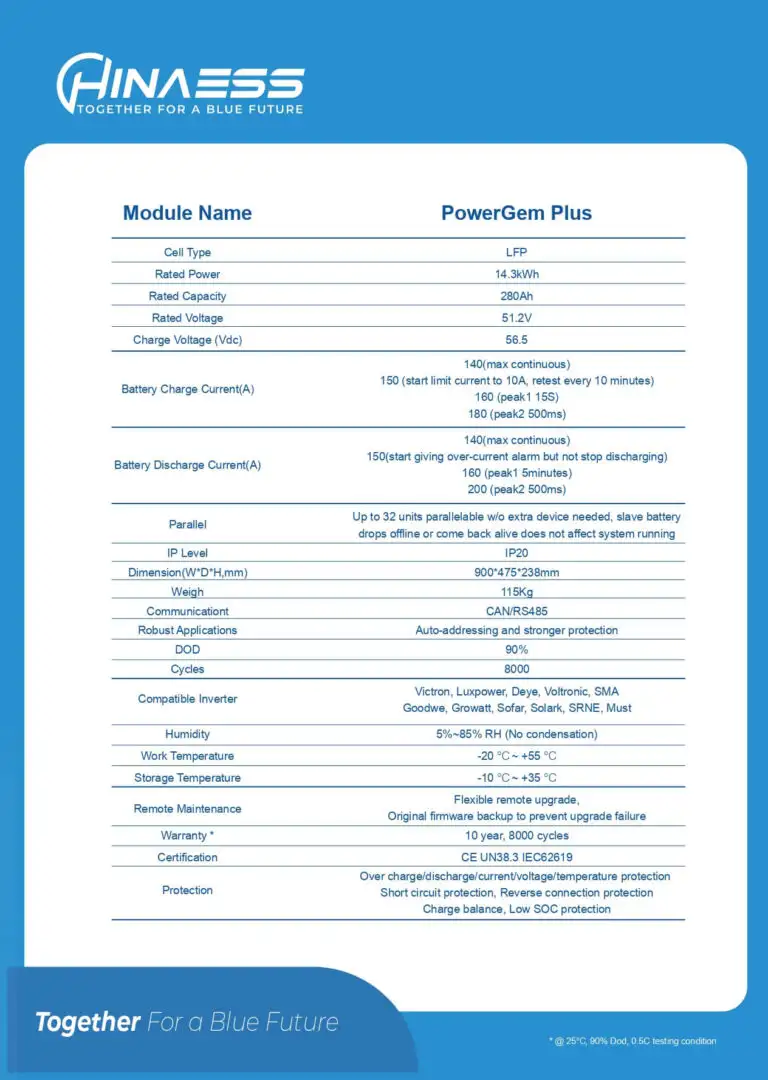 Datasheet Pin lưu trữ lithium Hinaess PowerGem Plus 51.2V-280Ah 14.3kWh