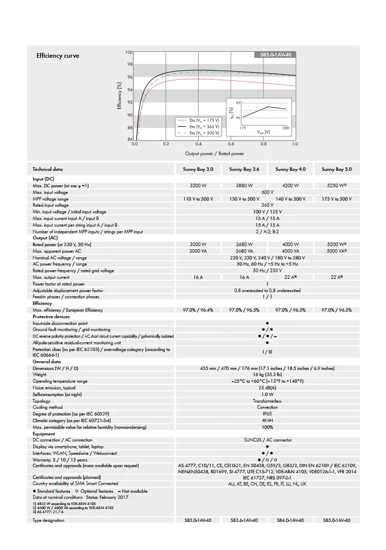Inverter On-grid SMA 5kW 1 pha – Sunny Boy 5.0 2910 Inverter On-grid SMA 5kW 1 pha – Sunny Boy 5.0