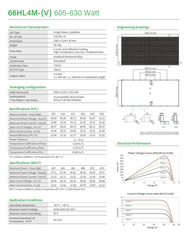 Datasheet pin Jinko 66HL4M - (V) - 605 - 630W