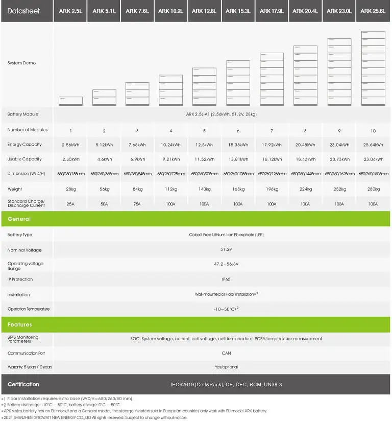Pin lưu trữ Lithium Growatt ARK 2.5L 2339 Datasheet pin Growatt ARK 2.5L