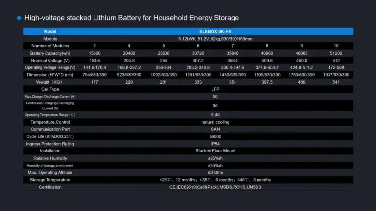 Datasheet Pin lithium Bettenergy 20kW