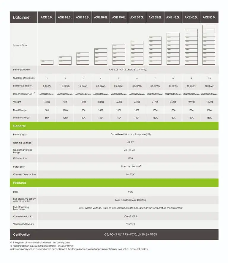 Pin lithium Growatt AXE 5.0L 2330 Datasheet pin lithium lưu trữ Điện mặt trời AXE