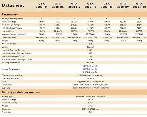 Pin lưu trữ Lithium GTX 3000 - H4 10kW 2415 Datasheet Pin lưu trữ 10kW Sofar GTX 3000 - H4