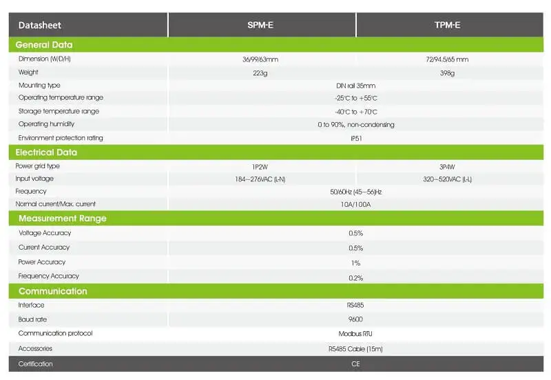 Growatt Smart Meter TPM-E | Thiết bị chống phát ngược Growatt 3112 Growatt Smart Meter TPM-E | Thiết bị chống phát ngược Growatt