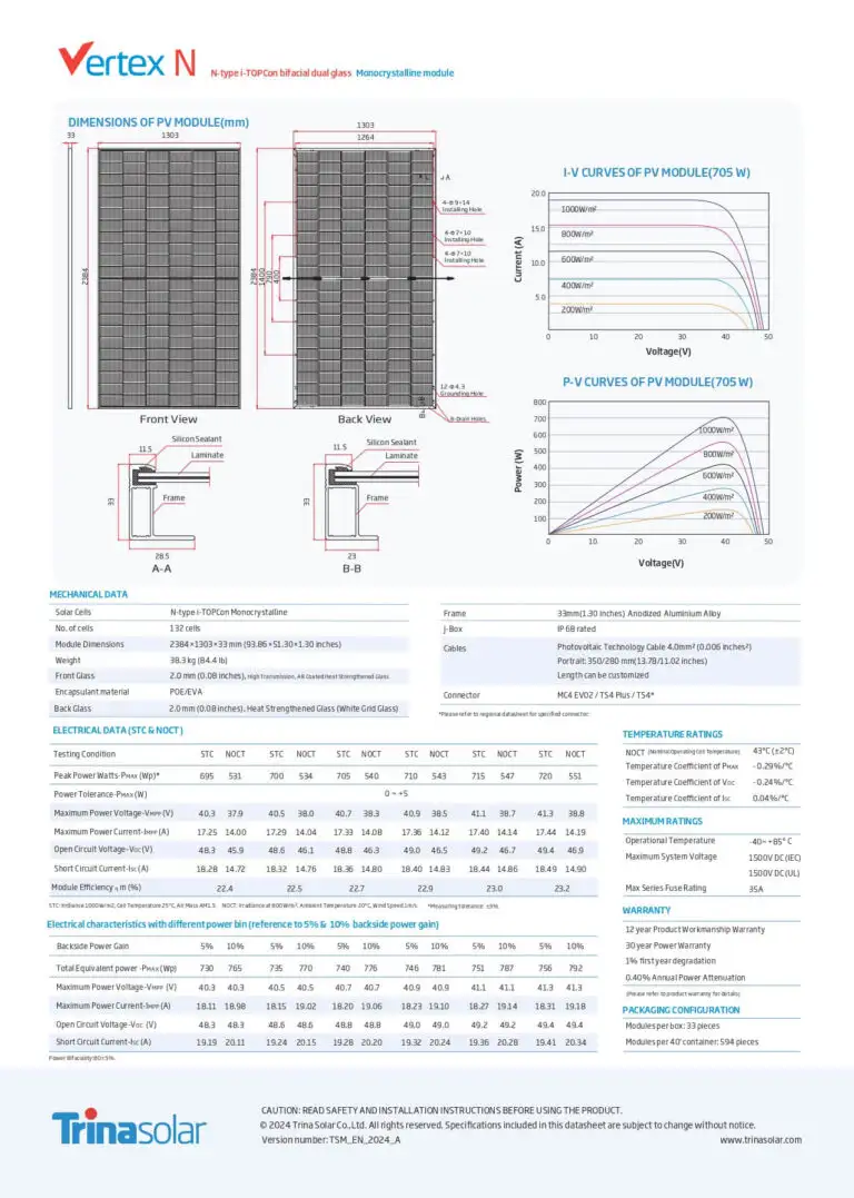 Datasheet pin mặt trời Trina N-type 720W
