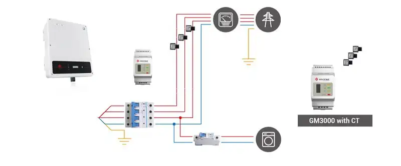 Inverter Goodwe 15kW 3 pha | Goodwe GW15KT-DT 2709 Inverter Goodwe 15kW 3 pha | Goodwe GW15KT-DT