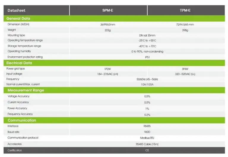 Thông số thiết bị Growatt Smart meter 1 pha