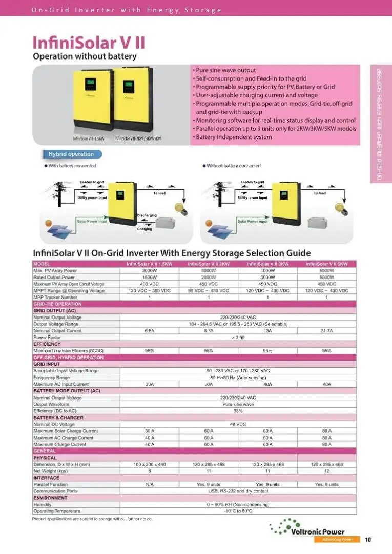 Inverter Off-grid 3kW | Voltronic Infinisolar V II 3kW 1461 Inverter Off-grid 3kW | Voltronic Infinisolar V II 3kW