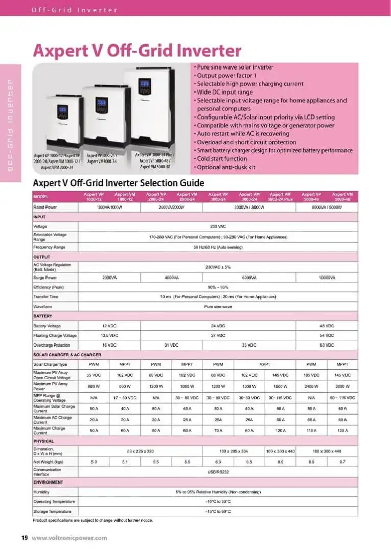 Inverter độc lập 1kW | Biến tần Off-grid Axpert VM 1kW 1292 Inverter độc lập 1kW Biến tần Off-grid Axpert VM 1kW