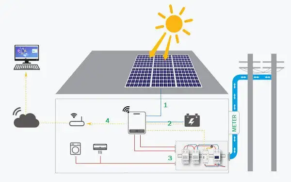 Điện mặt trời Hybrid 3kW 3158 Điện mặt trời Hybrid 3kW
