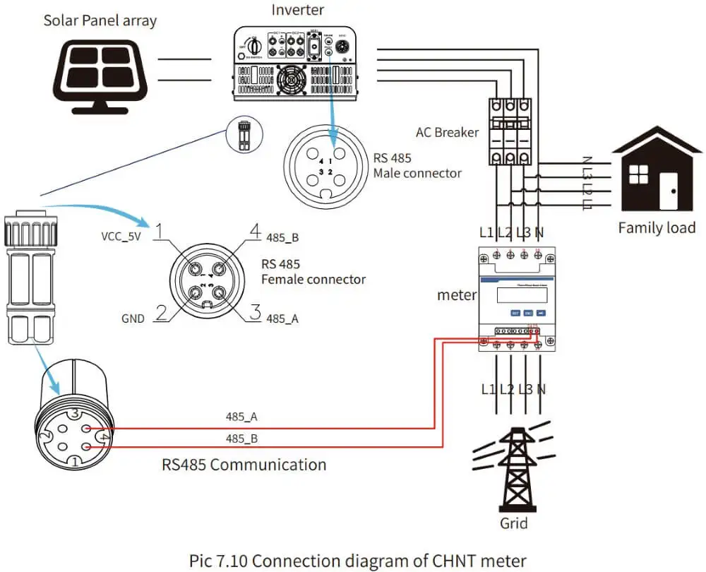 Biến tần DEYE 15kW | Inverter Deye 15kW SUN-15K-G05