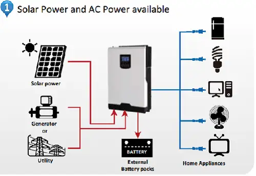 Inverter Voltronic 5kW | Inverter Axpert VM II 5kW 2656 Inverter Voltronic 5kW | Inverter Axpert VM II 5kW