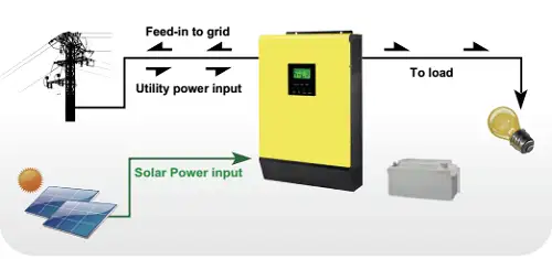 Inverter Off-grid 3kW | Voltronic Infinisolar V II 3kW 2667 Inverter Off-grid 3kW | Voltronic Infinisolar V II 3kW