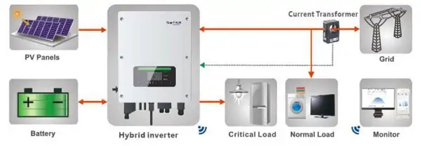 Inverter Hybrid Sofar 5kW | Sofar HYD 5000-ES 2595 Inverter Hybrid Sofar 5kW | Sofar HYD 5000-ES