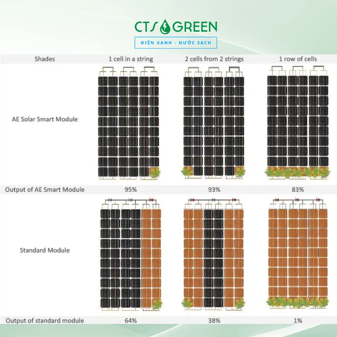 Tấm pin AE Solar 440 Wp