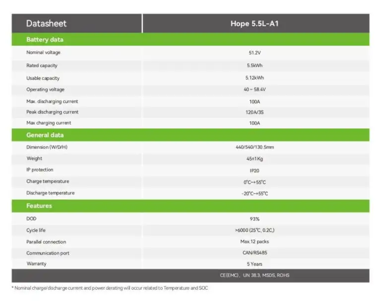 Thông số kỹ thuật Battery Growatt HOPE 5.5kWh