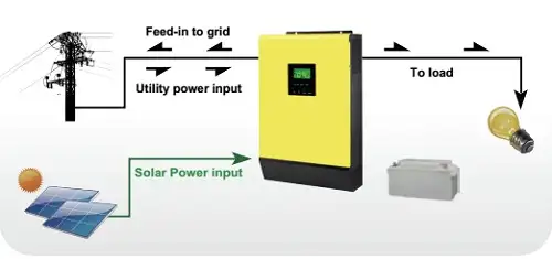 Inverter Off-grid 3kW | Voltronic Infinisolar V II 3kW 1461 Inverter Off-grid 3kW | Voltronic Infinisolar V II 3kW