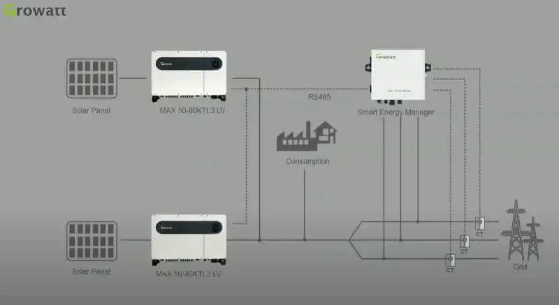 Smart Energy Manager | Zero Export 1M Growatt 3150 Smart Energy Manager | Zero Export 1M Growatt