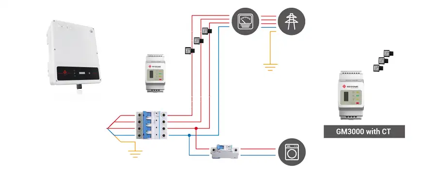 Goodwe Smart Meter GM3000 | Thiết bị chống phát ngược lưới 2993 Cách Đấu nối thiết bị chống phát ngược Goodwe 3 pha