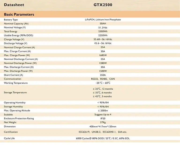 Pin lưu trữ Lithium Sofar 48V - 50A | AMASSTORE GTX2500 2422 Datasheet Pin lưu trữ Lithium Sofar GTX2500