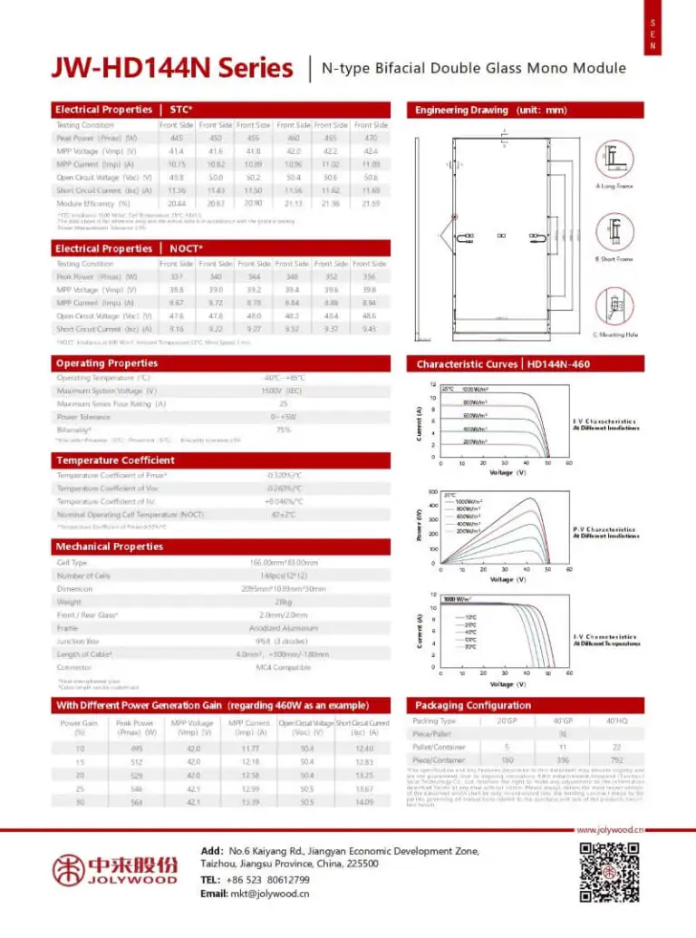 Datasheet Pin Jolywood JW - HD144N 460W N - type