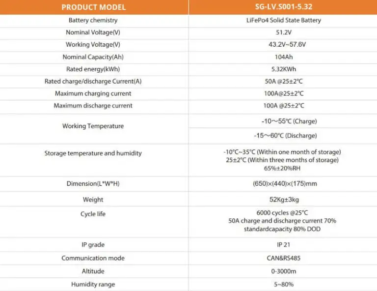 Thông số kỹ thuật pin lithium SEGROW 5.32 kWh bản giá đỡ