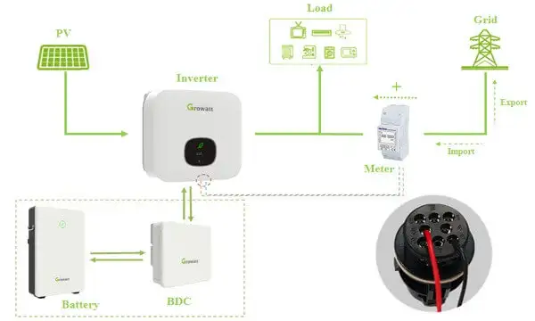 Hệ thống Điện mặt trời 5kW hòa lưới 3217 Sơ đồ đấu nối hệ thống Điện năng lượng mặt trời 5kW có Zero Export