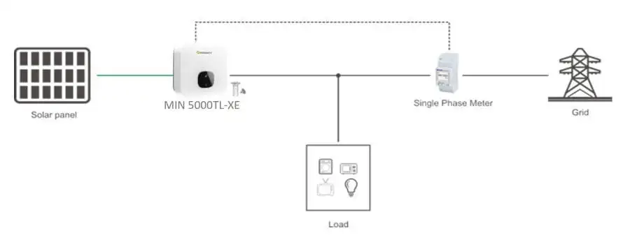Sơ đồ đấu nối thiết bị chống phát ngược Growatt 1 pha