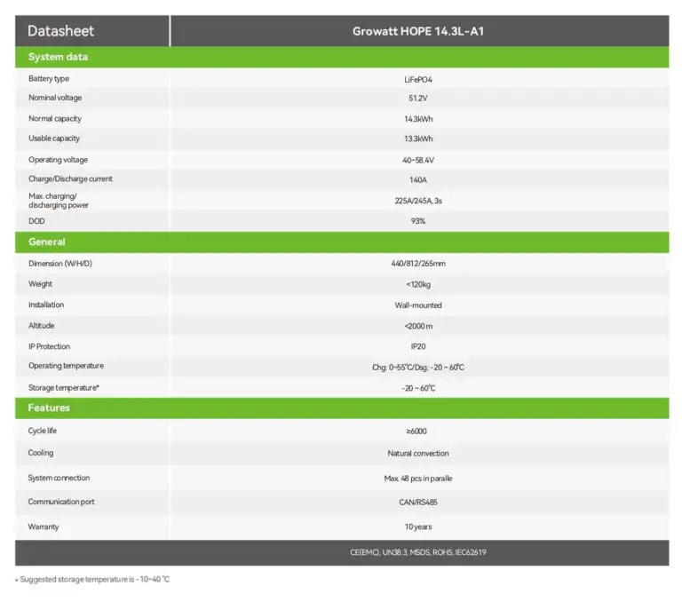 Datasheet pin lithium Growatt 51.2V - 280Ah 14.3kWh