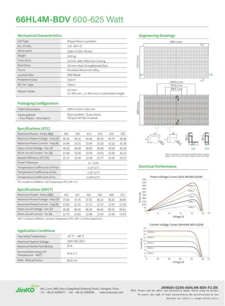 Datasheet pin Jinko 2 mặt kính 600W