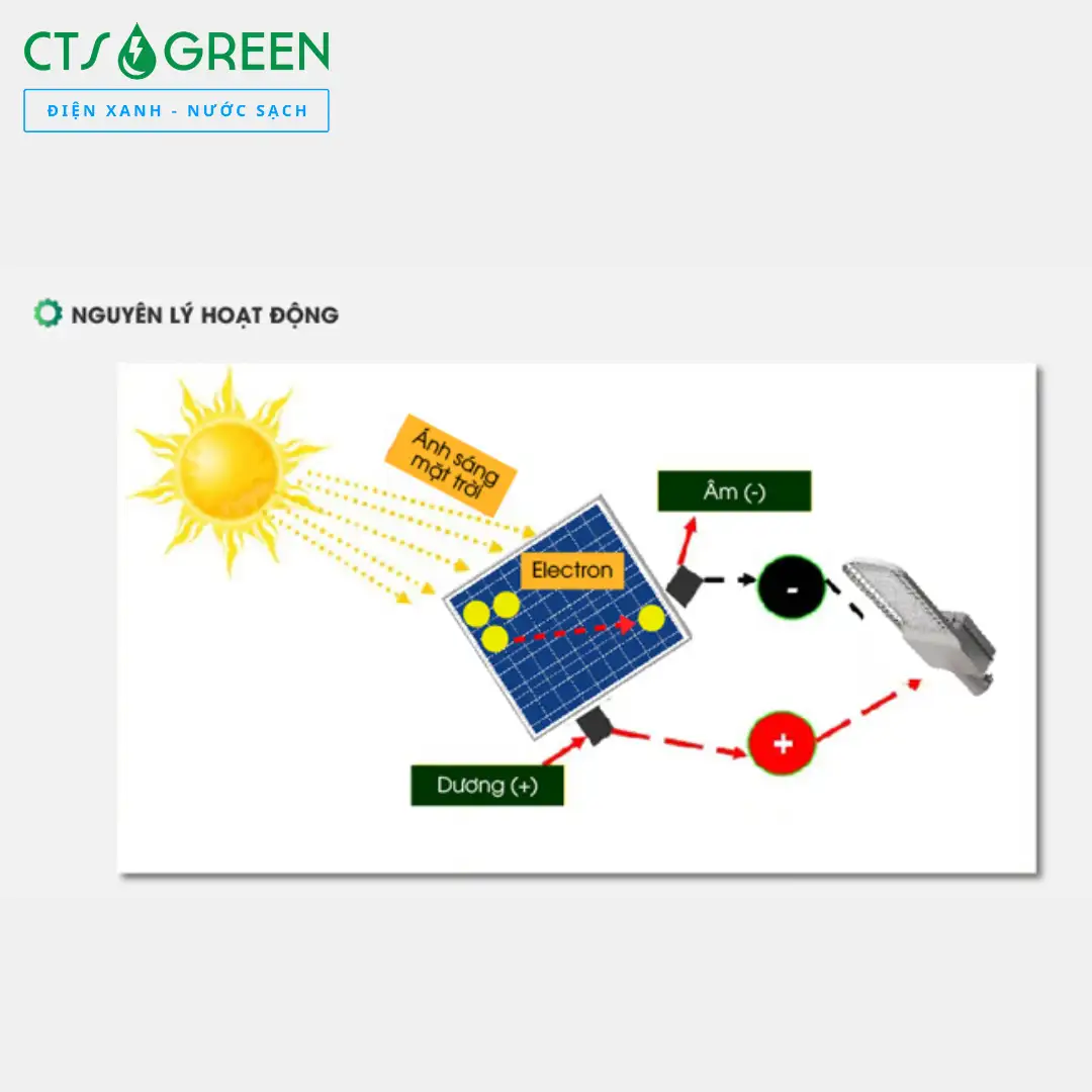 Đèn đường LED năng lượng mặt trời CSD01.SL.RF 35W 5050 Đèn đường LED năng lượng mặt trời CSD01.SL.RF 35W