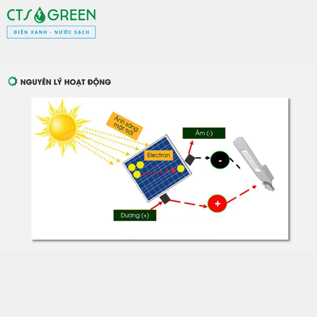 Đèn đường LED năng lượng mặt trời Rạng Đông CSD01.SL 30W 4947 Đèn đường LED năng lượng mặt trời Rạng Đông CSD01.SL 30W