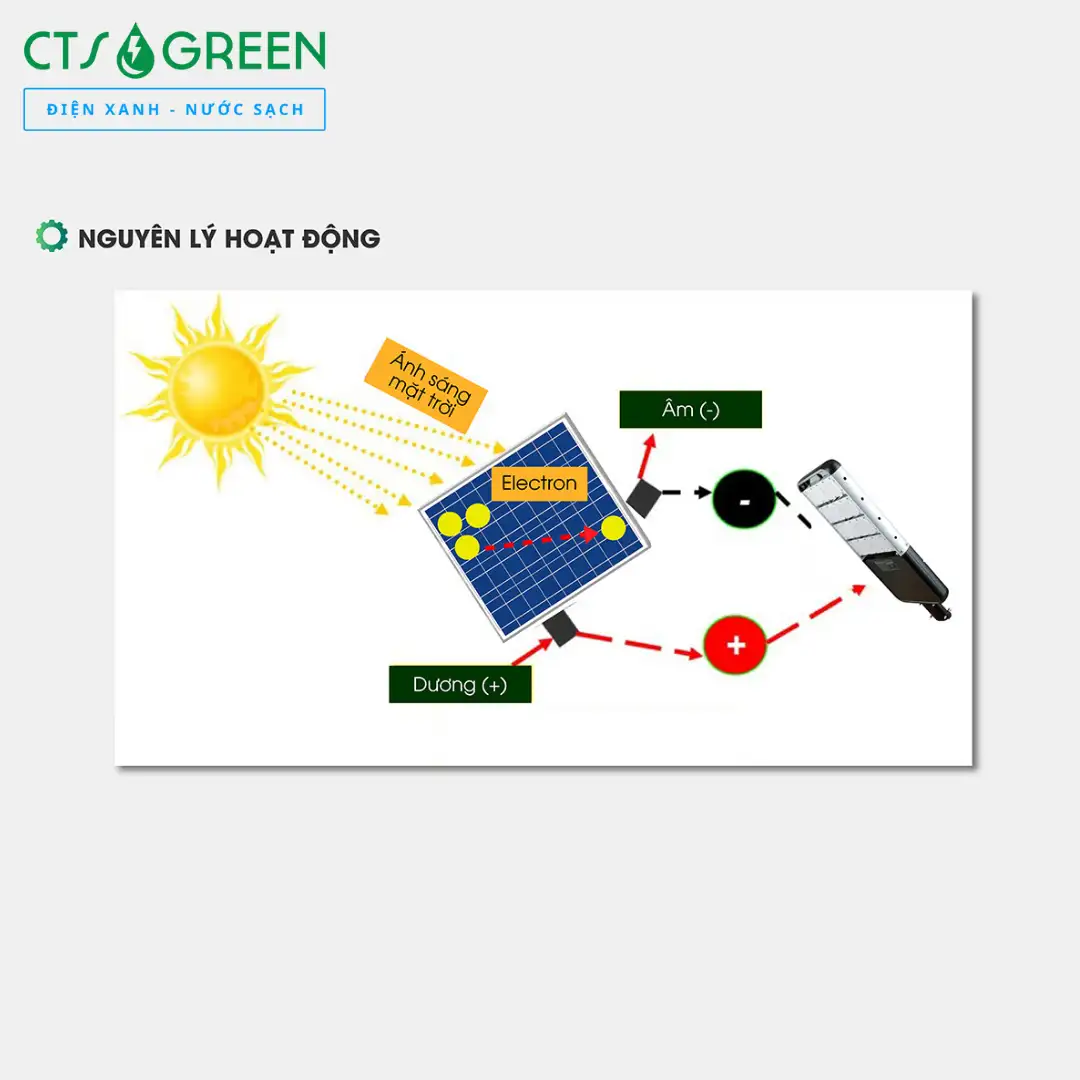 Đèn đường năng lượng mặt trời Rạng Đông CSD02.SL 70W 5137 Đèn đường năng lượng mặt trời Rạng Đông CSD02.SL 70W