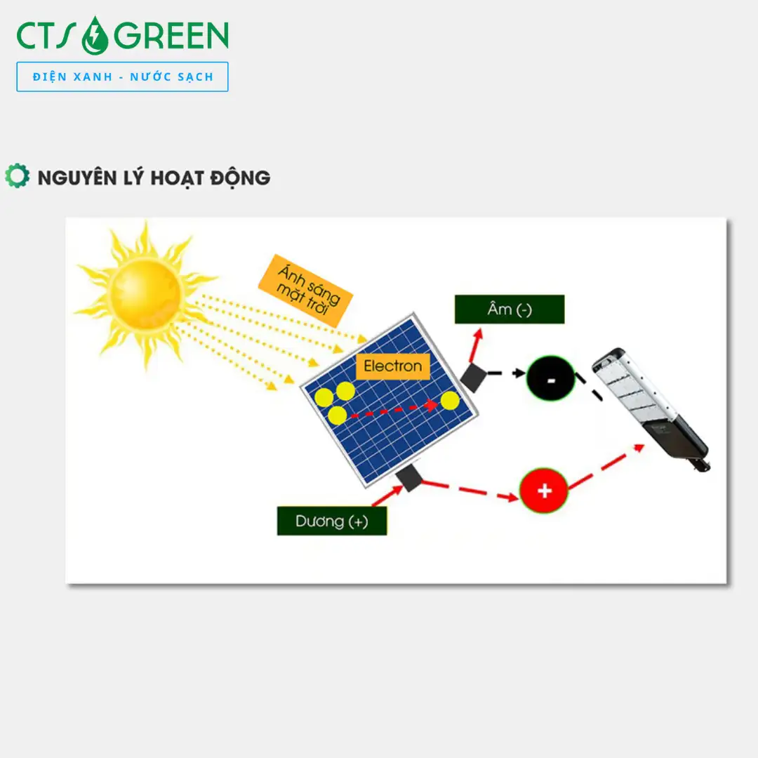 Đèn đường năng lượng mặt trời cao cấp 120W 4701 Đèn đường năng lượng mặt trời cao cấp