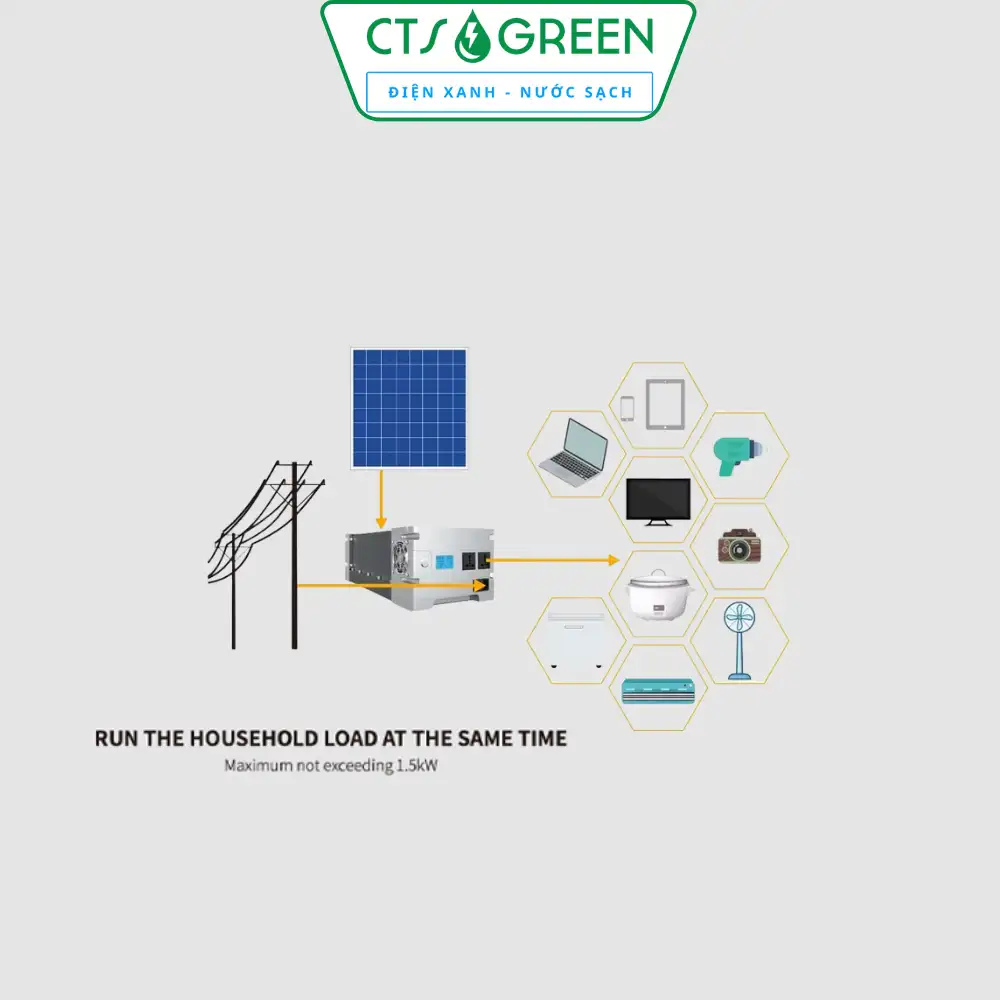 Máy phát điện năng lượng mặt trời 3kWh Blue Carbon BCT-SPS